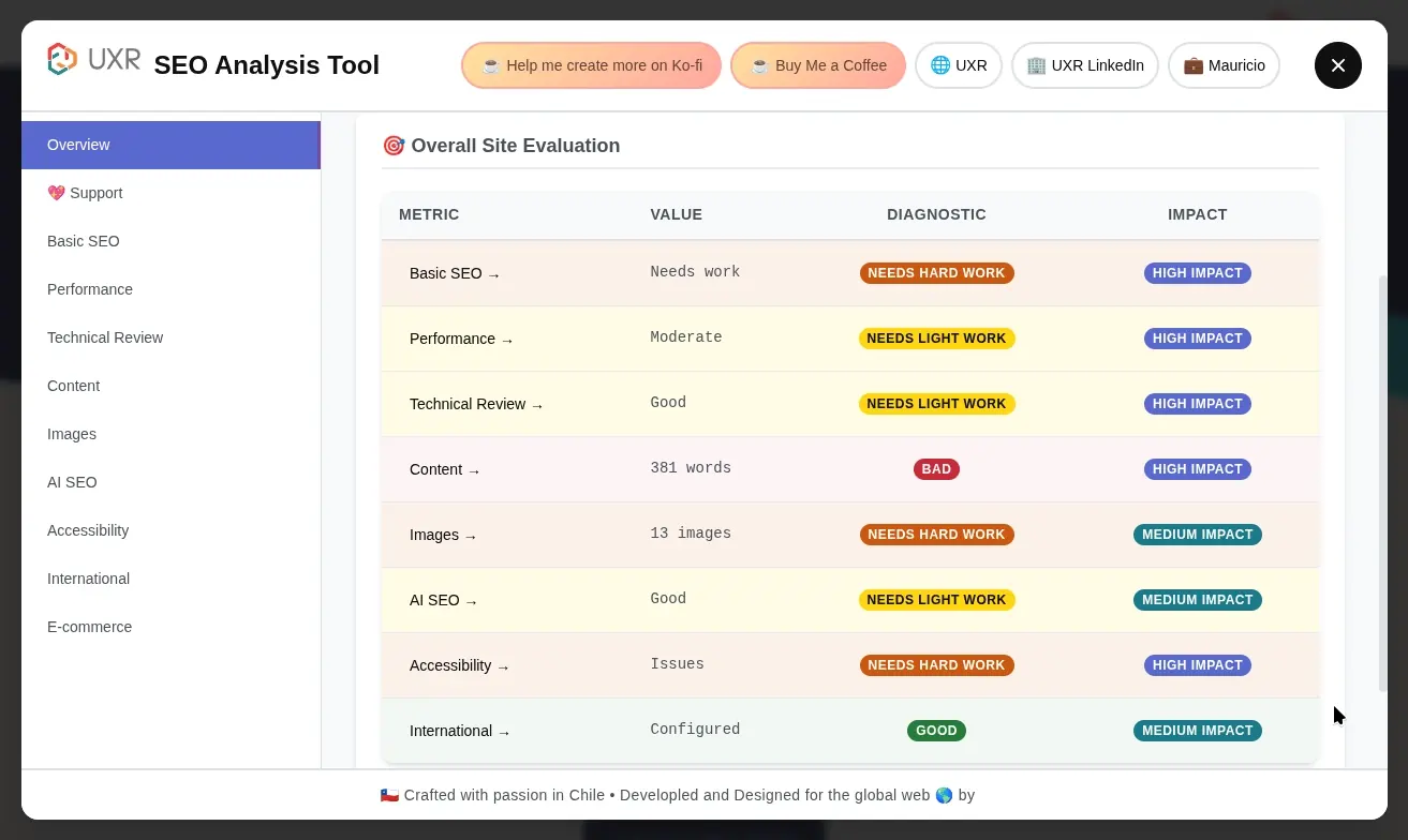 UXR SEO Analyzer - Extensión Chrome para Análisis SEO Completo