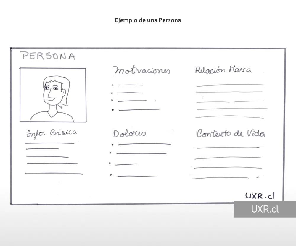 Ejemplo de una Persona UX