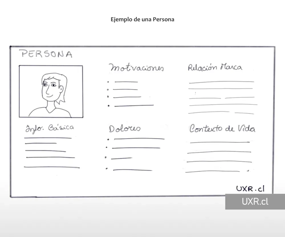Example of a UX Persona