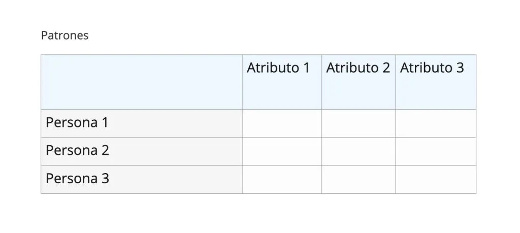 Tabla con personas y sus atributos