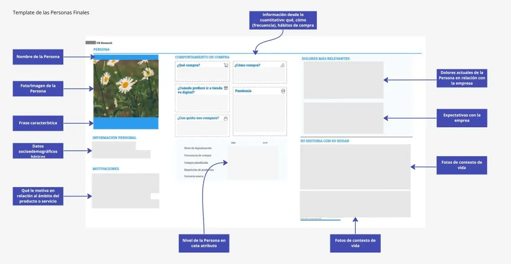 Template final de persona que se presento a los otros equipos
