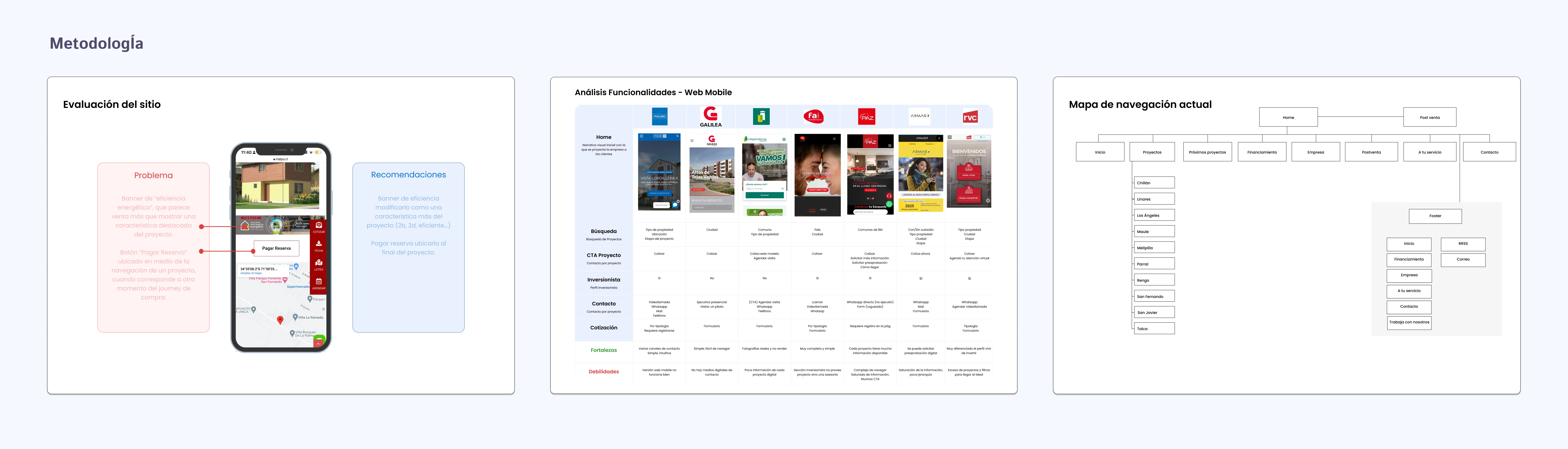 Caso Malpo: Research + Rediseño Web para Captación de Leads Inmobiliarios